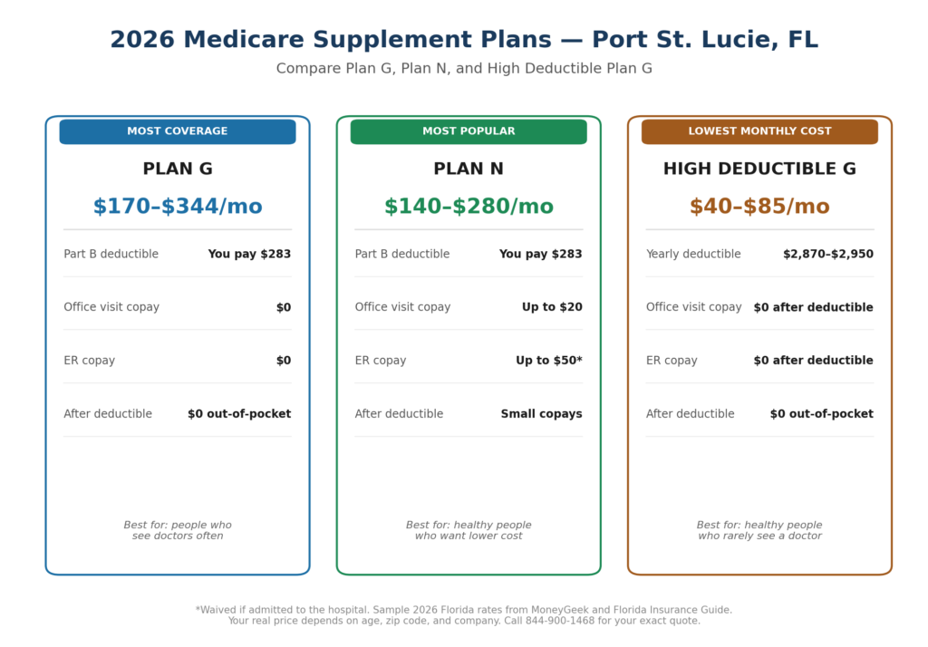 Medicare Supplement Plans Port St Lucie 2026 comparison chart Plan G Plan N High Deductible G